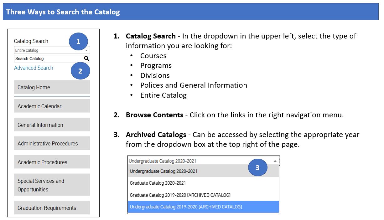 Directions for using the catalog